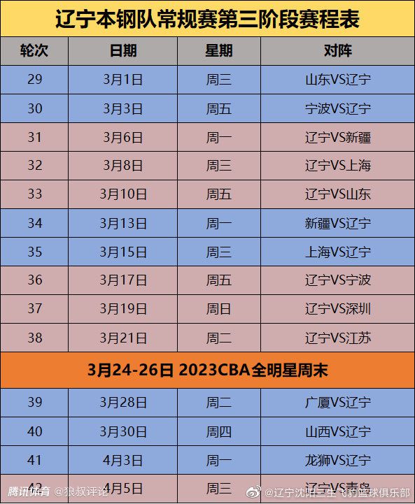 经纪人朱利亚诺-贝托鲁奇还表示，合同结束后的下一个转会窗口，如果重返巴西踢球，奥斯卡的目的地将是弗拉门戈。